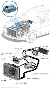 See P364B in engine